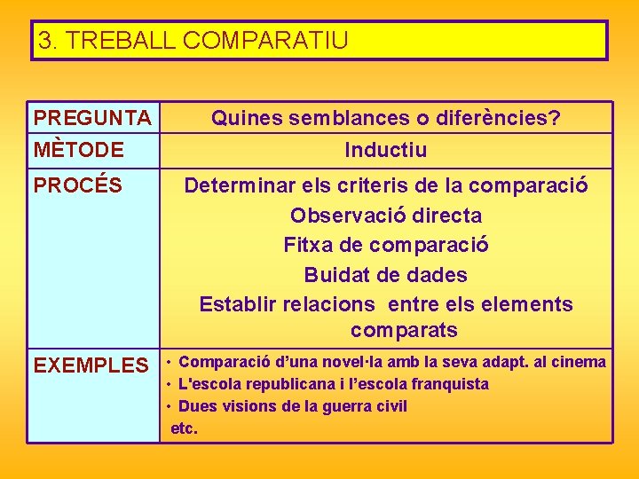 3. TREBALL COMPARATIU PREGUNTA Quines semblances o diferències? MÈTODE Inductiu PROCÉS Determinar els criteris