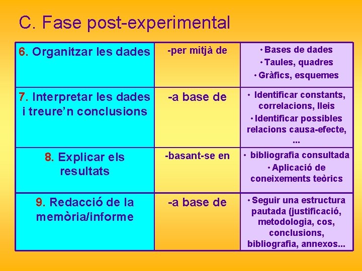 C. Fase post-experimental 6. Organitzar les dades -per mitjà de • Bases de dades