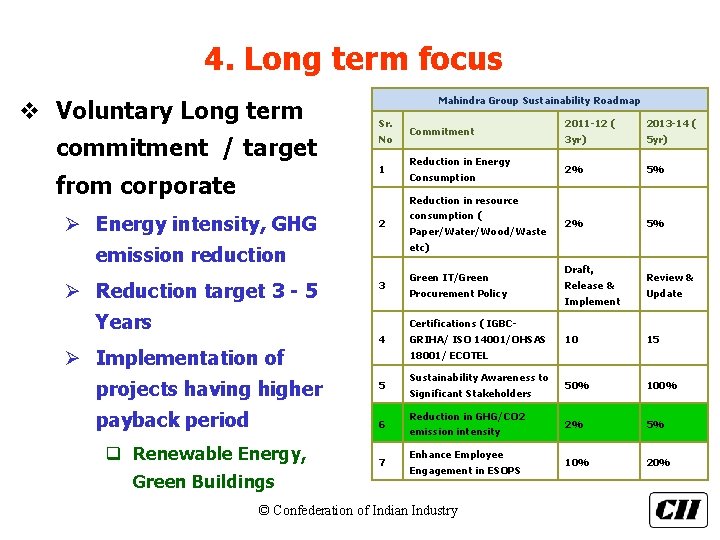 4. Long term focus v Voluntary Long term commitment / target Mahindra Group Sustainability