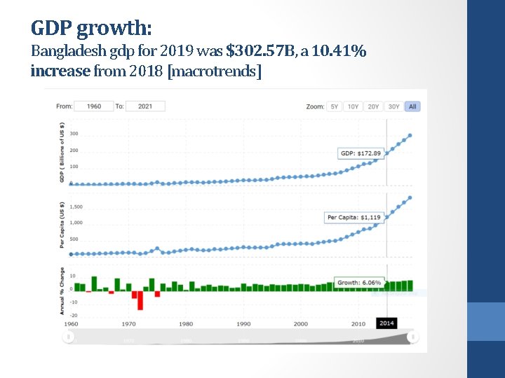 GDP growth: Bangladesh gdp for 2019 was $302. 57 B, a 10. 41% increase
