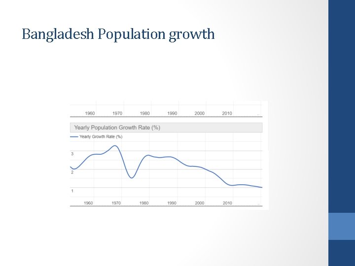 Bangladesh Population growth 