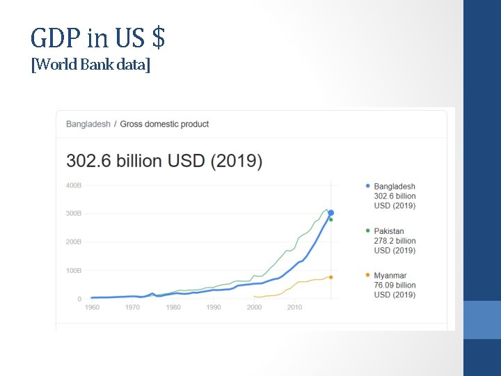 GDP in US $ [World Bank data] 