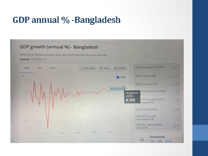 GDP annual % -Bangladesh 