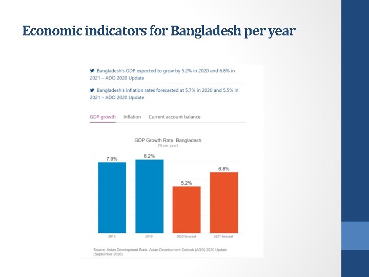 Economic indicators for Bangladesh per year 