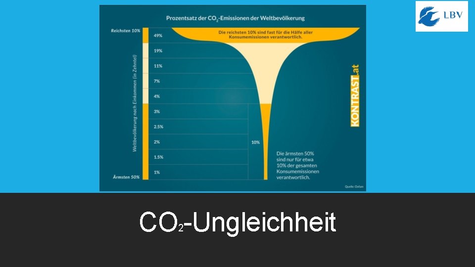 CO -Ungleichheit 2 