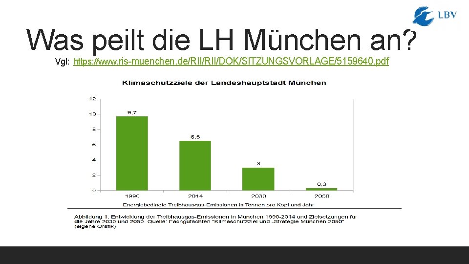 Was peilt die LH München an? Vgl: https: //www. ris-muenchen. de/RII/DOK/SITZUNGSVORLAGE/5159640. pdf 