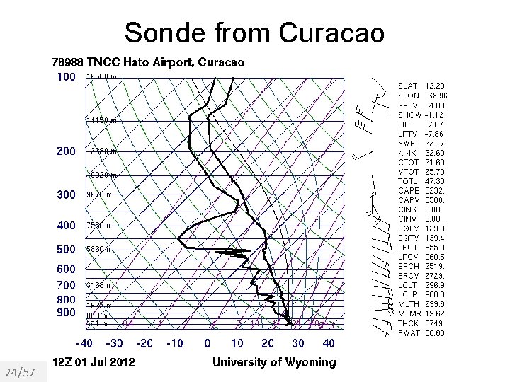 Sonde from Curacao 24/57 
