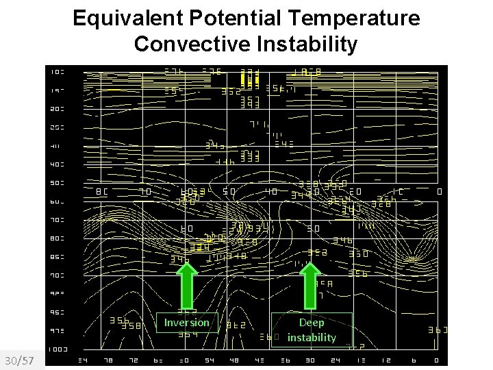 Equivalent Potential Temperature Convective Instability Inversion 30/57 Deep instability 