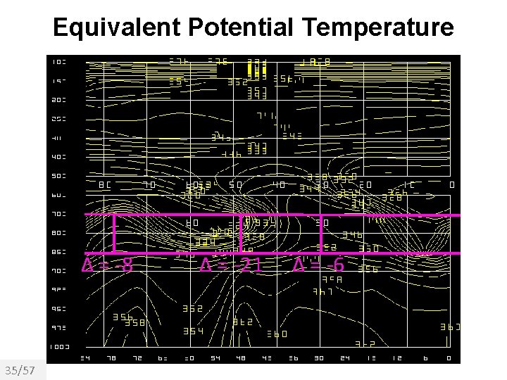 Equivalent Potential Temperature Δ = -8 35/57 Δ = -21 Δ = -6 