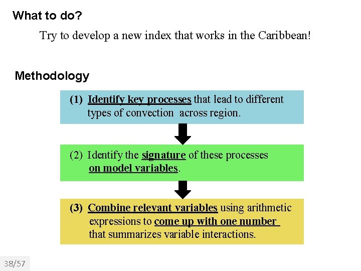 What to do? Try to develop a new index that works in the Caribbean!