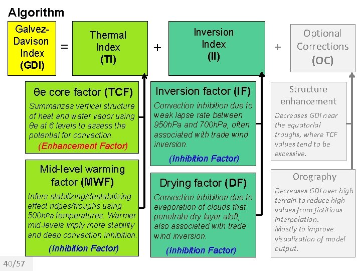 Algorithm Galvez. Davison Index (GDI) = Thermal Index (TI) θe core factor (TCF) Inversion
