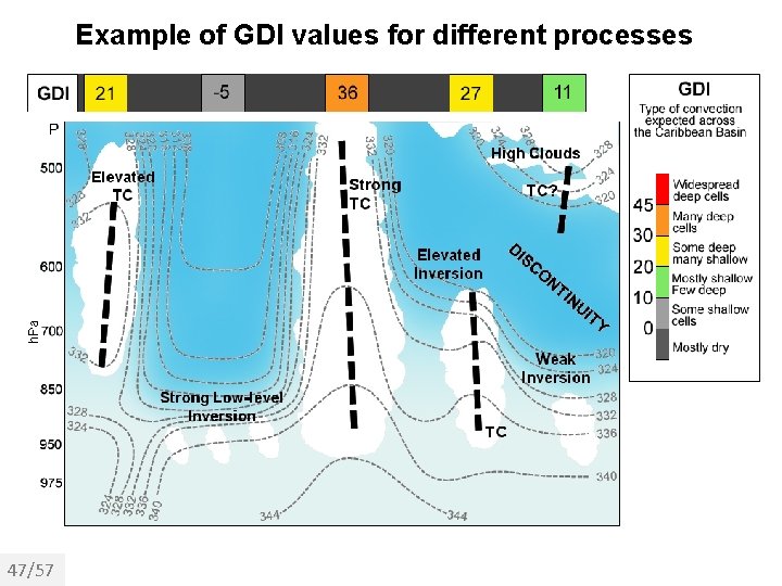 Example of GDI values for different processes 47/57 