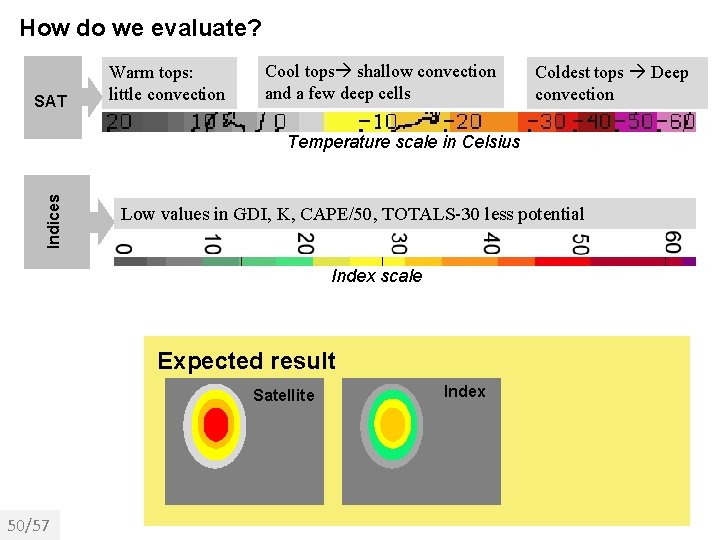 How do we evaluate? SAT Warm tops: little convection Cool tops shallow convection and