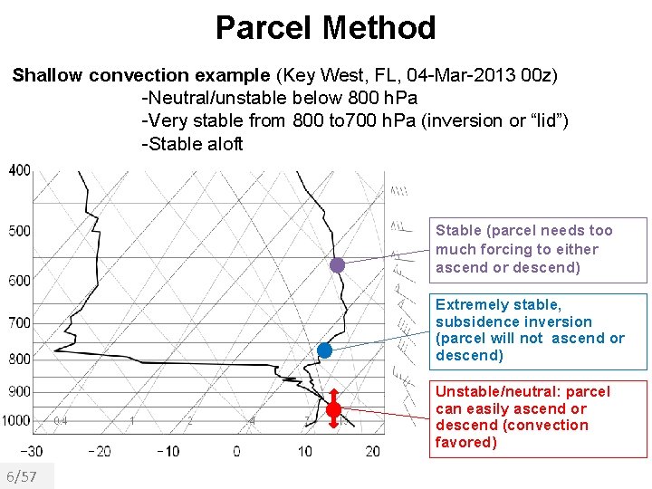 Parcel Method Shallow convection example (Key West, FL, 04 -Mar-2013 00 z) -Neutral/unstable below