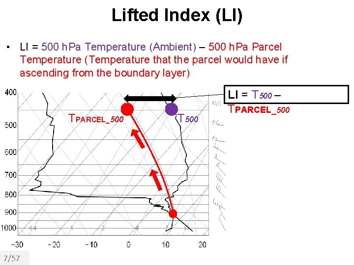 Lifted Index (LI) • LI = 500 h. Pa Temperature (Ambient) – 500 h.