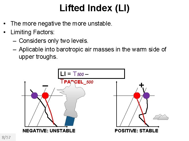 Lifted Index (LI) • The more negative the more unstable. • Limiting Factors: –