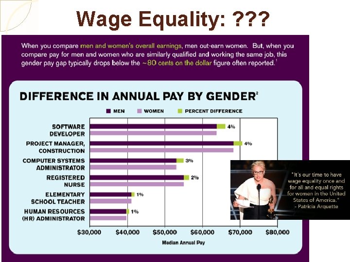 Wage Equality: ? ? ? 