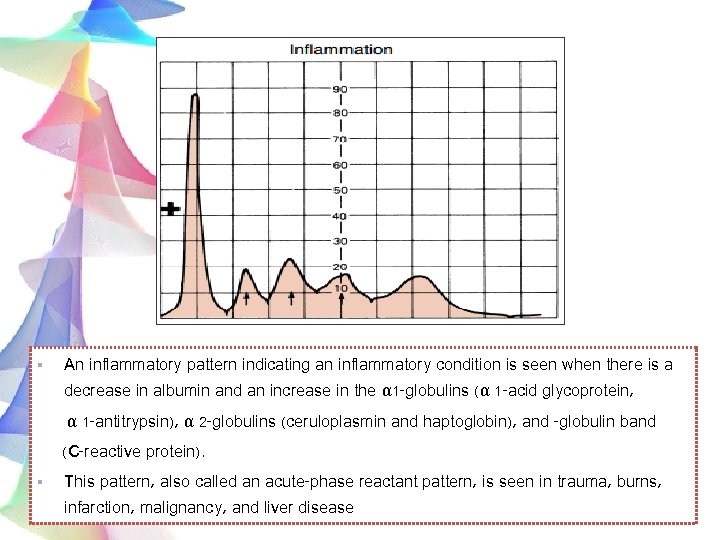 § An inflammatory pattern indicating an inflammatory condition is seen when there is a