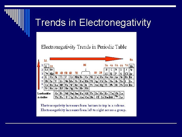 Trends in Electronegativity 