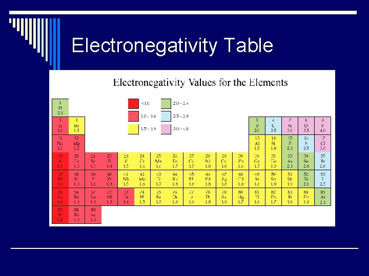 Electronegativity Table 