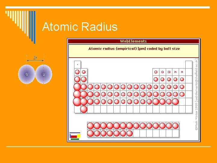 Atomic Radius 