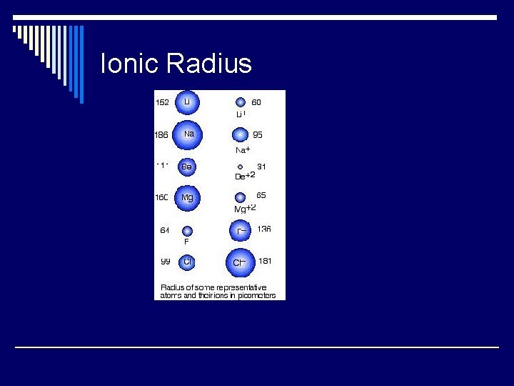 Ionic Radius 