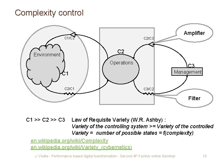 Complexity control Amplifier C 1/C 2 C 2/C 3 C 2 Environment Operations C