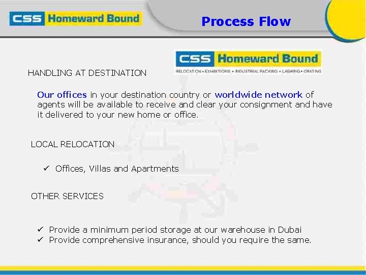 Process Flow HANDLING AT DESTINATION Our offices in your destination country or worldwide network