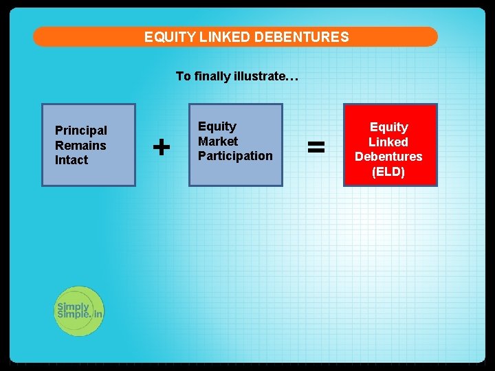 EQUITY LINKED DEBENTURES To finally illustrate… Principal Remains Intact + Equity Market Participation =
