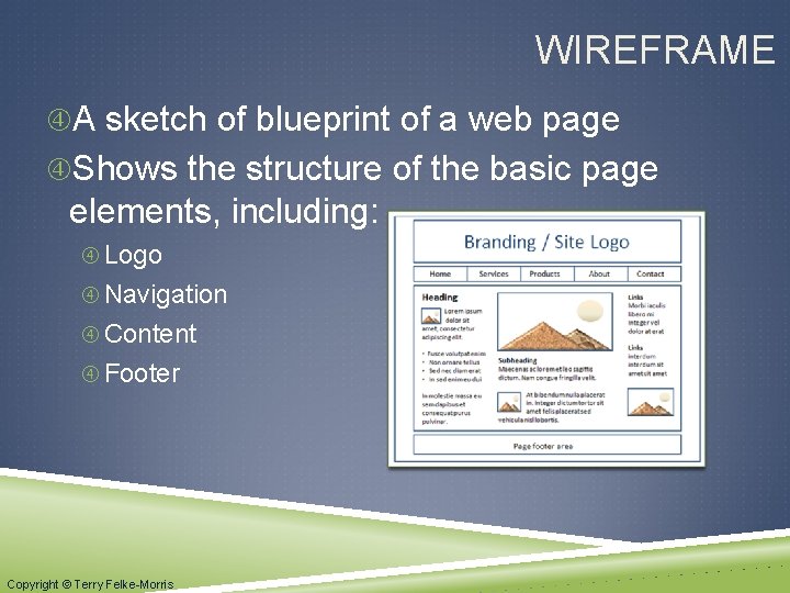 WIREFRAME A sketch of blueprint of a web page Shows the structure of the