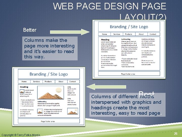 WEB PAGE DESIGN PAGE LAYOUT(2) Better Columns make the page more interesting and it’s