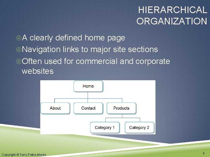 HIERARCHICAL ORGANIZATION A clearly defined home page Navigation links to major site sections Often