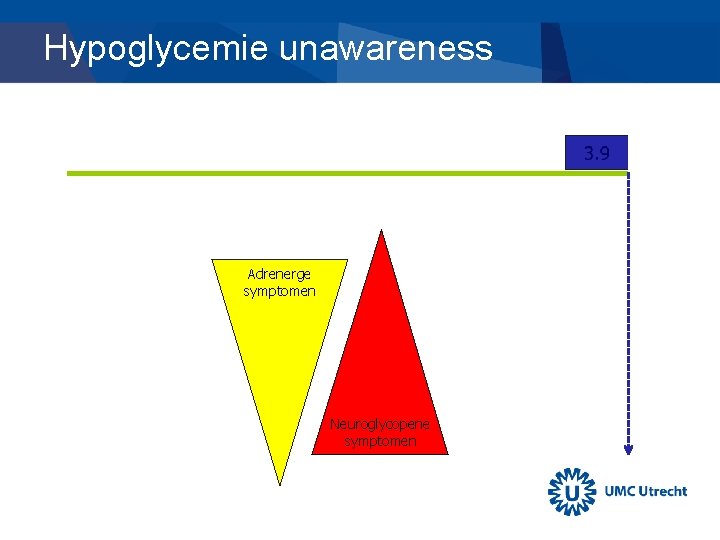 Hypoglycemie unawareness Adrenerge symptomen Neuroglycopene symptomen 