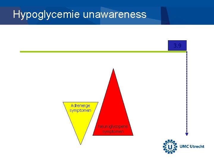 Hypoglycemie unawareness Adrenerge symptomen Neuroglycopene symptomen 