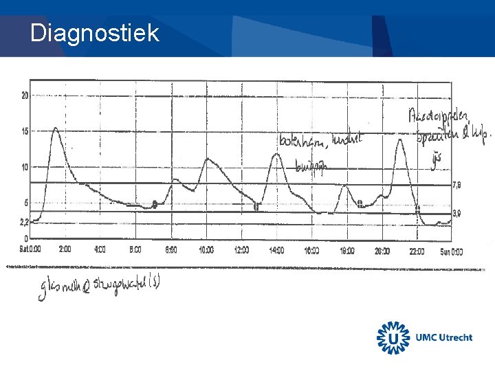 Diagnostiek 