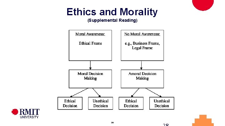 Ethics and Morality (Supplemental Reading) 28 