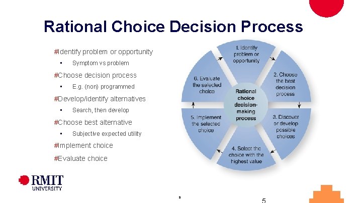 Rational Choice Decision Process #Identify problem or opportunity • Symptom vs problem #Choose decision