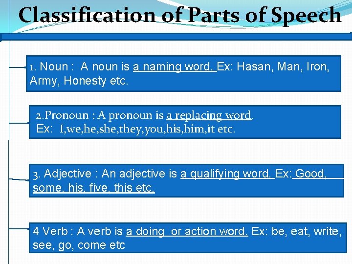 Classification of Parts of Speech 1. Noun : A noun is a naming word.