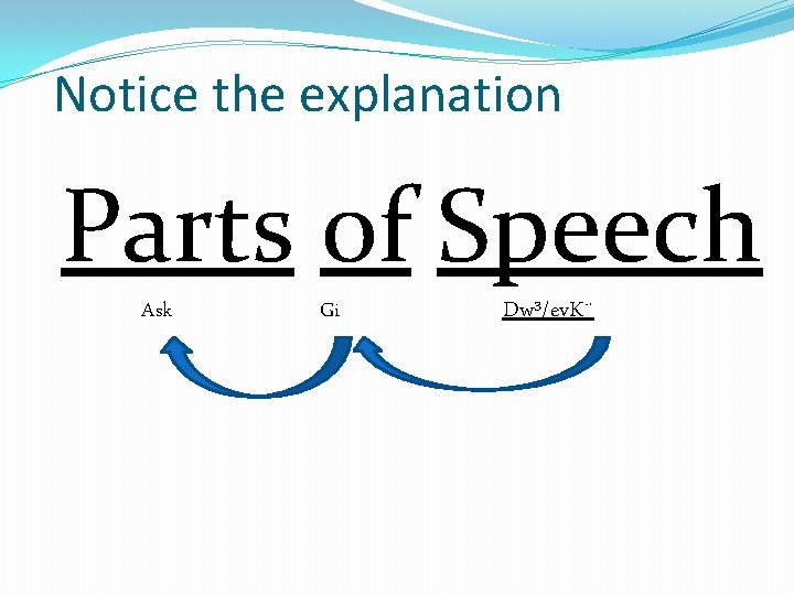 Notice the explanation Parts of Speech Ask Gi Dw³/ev. K¨ 