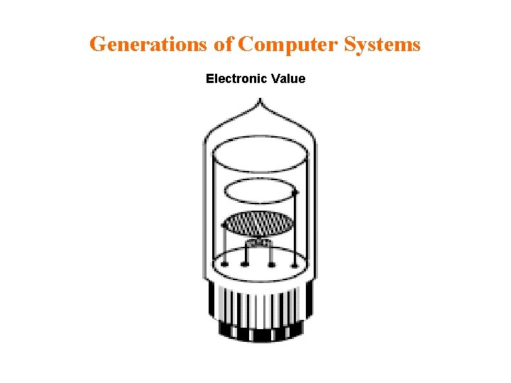 Generations of Computer Systems Electronic Value Generations of Computer Systems Electronic Value