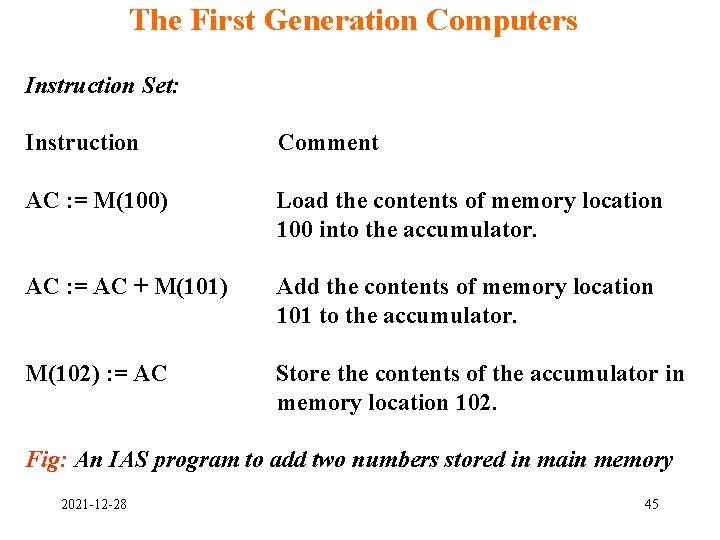 The First Generation Computers Instruction Set: Instruction Comment AC : = M(100) Load the The First Generation Computers Instruction Set: Instruction Comment AC : = M(100) Load the