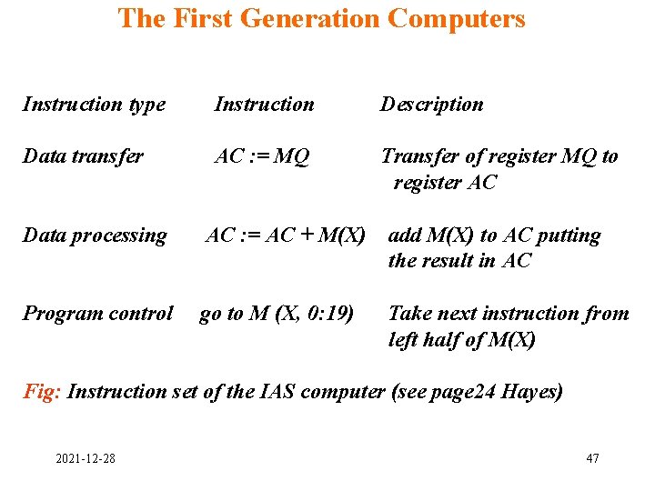 The First Generation Computers Instruction type Instruction Description Data transfer AC : = MQ The First Generation Computers Instruction type Instruction Description Data transfer AC : = MQ