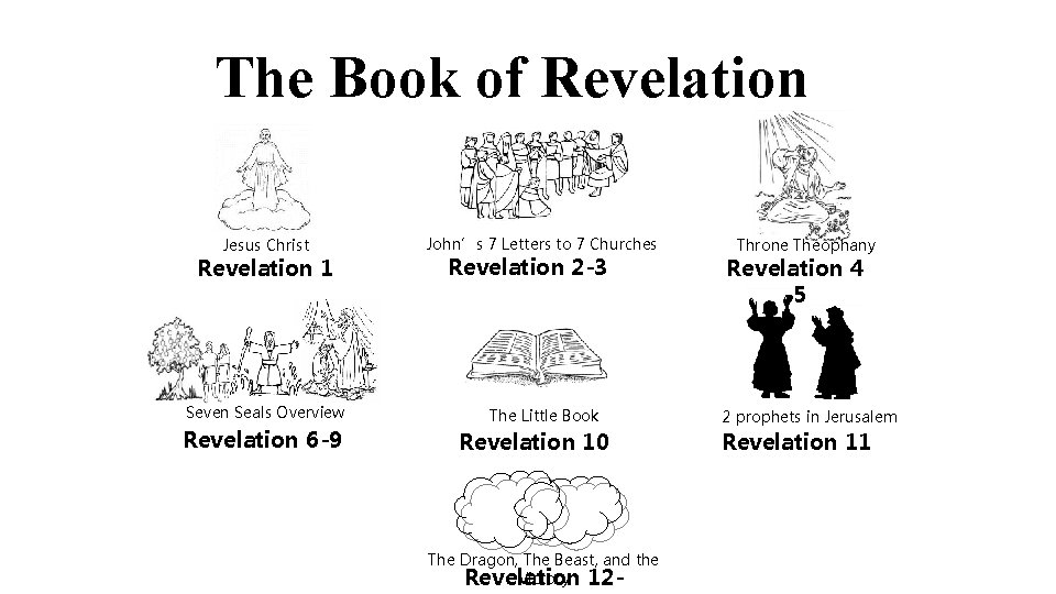 The Book of Revelation Jesus Christ John’s 7 Letters to 7 Churches Seven Seals The Book of Revelation Jesus Christ John’s 7 Letters to 7 Churches Seven Seals