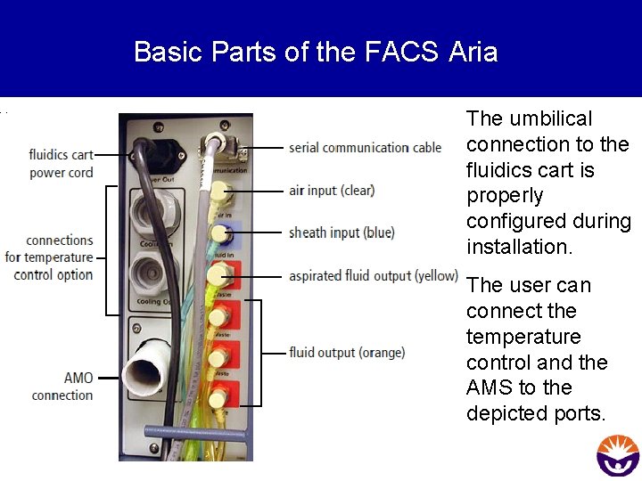 Basic Parts of the FACS Aria The umbilical connection to the fluidics cart is