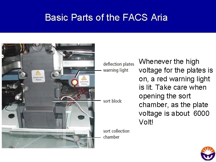 Basic Parts of the FACS Aria Whenever the high voltage for the plates is