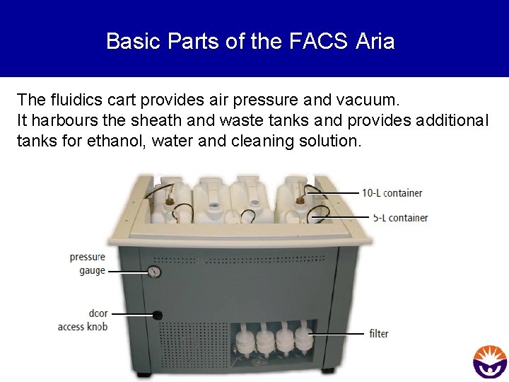 Basic Parts of the FACS Aria The fluidics cart provides air pressure and vacuum.