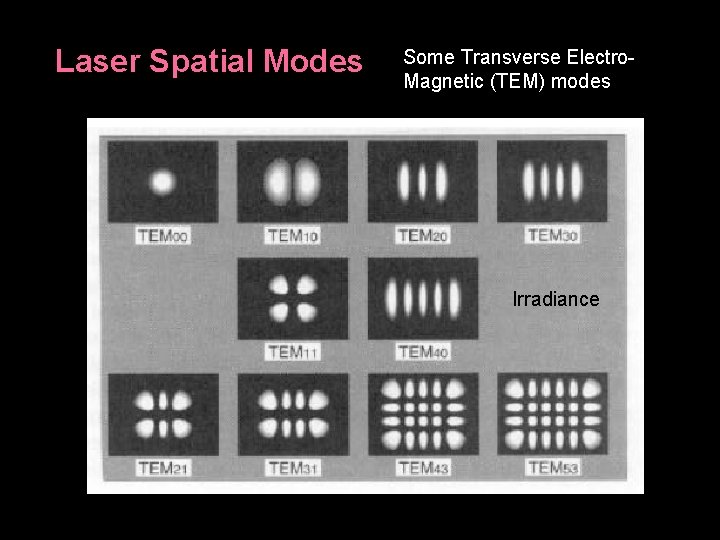 Laser Spatial Modes Some Transverse Electro. Magnetic (TEM) modes Irradiance 