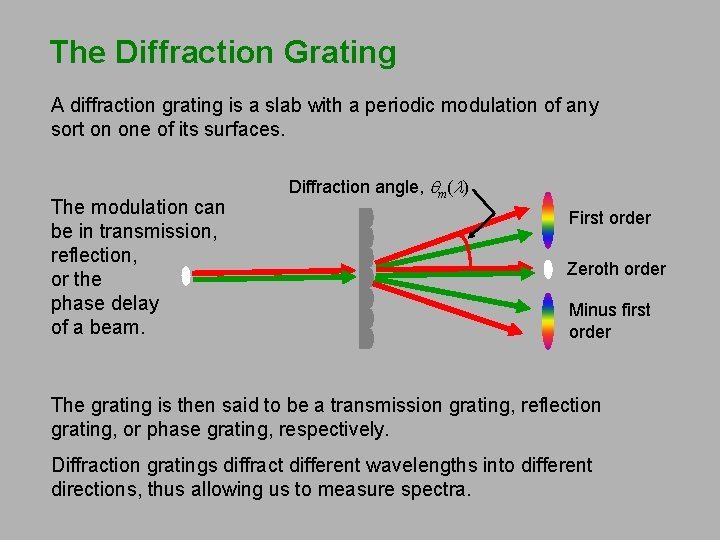 The Diffraction Grating A diffraction grating is a slab with a periodic modulation of