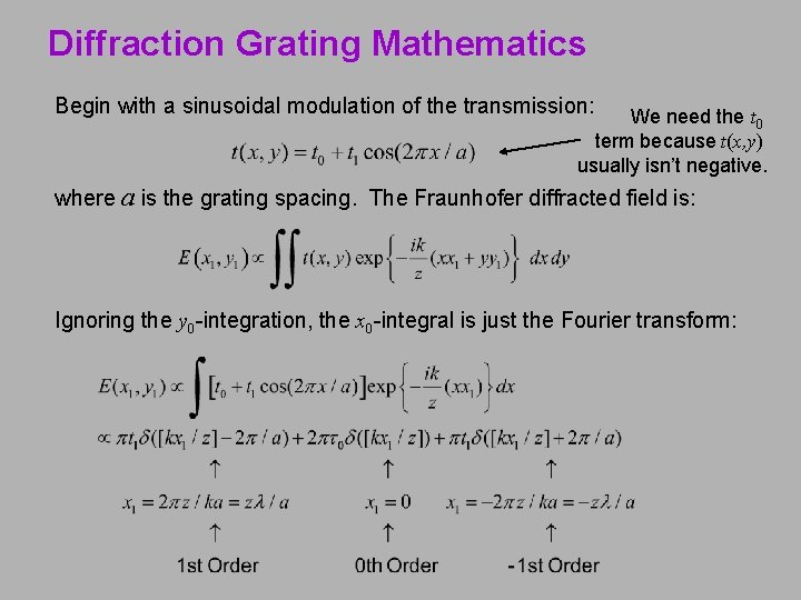 Diffraction Grating Mathematics Begin with a sinusoidal modulation of the transmission: We need the