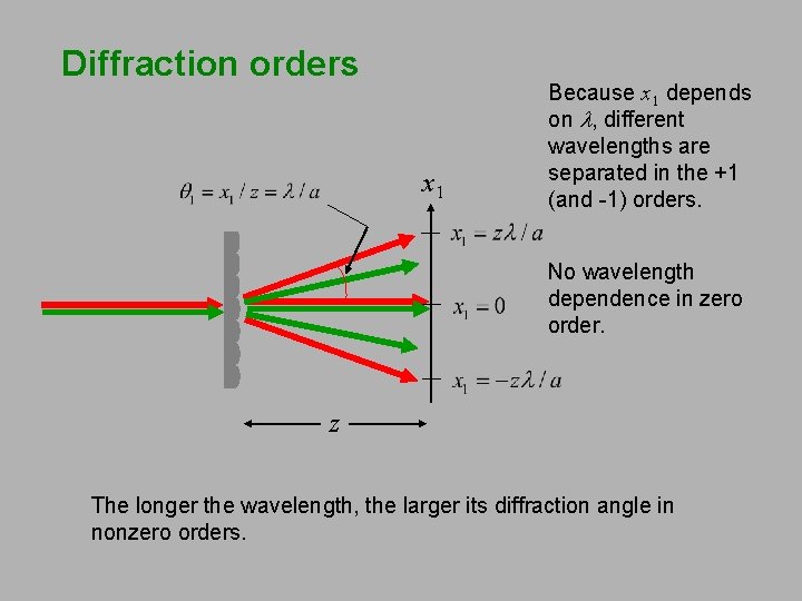 Diffraction orders x 1 Because x 1 depends on l, different wavelengths are separated